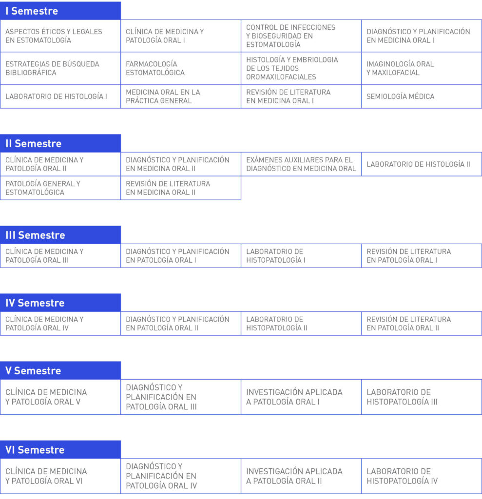 plan-esp-medicina-patologia