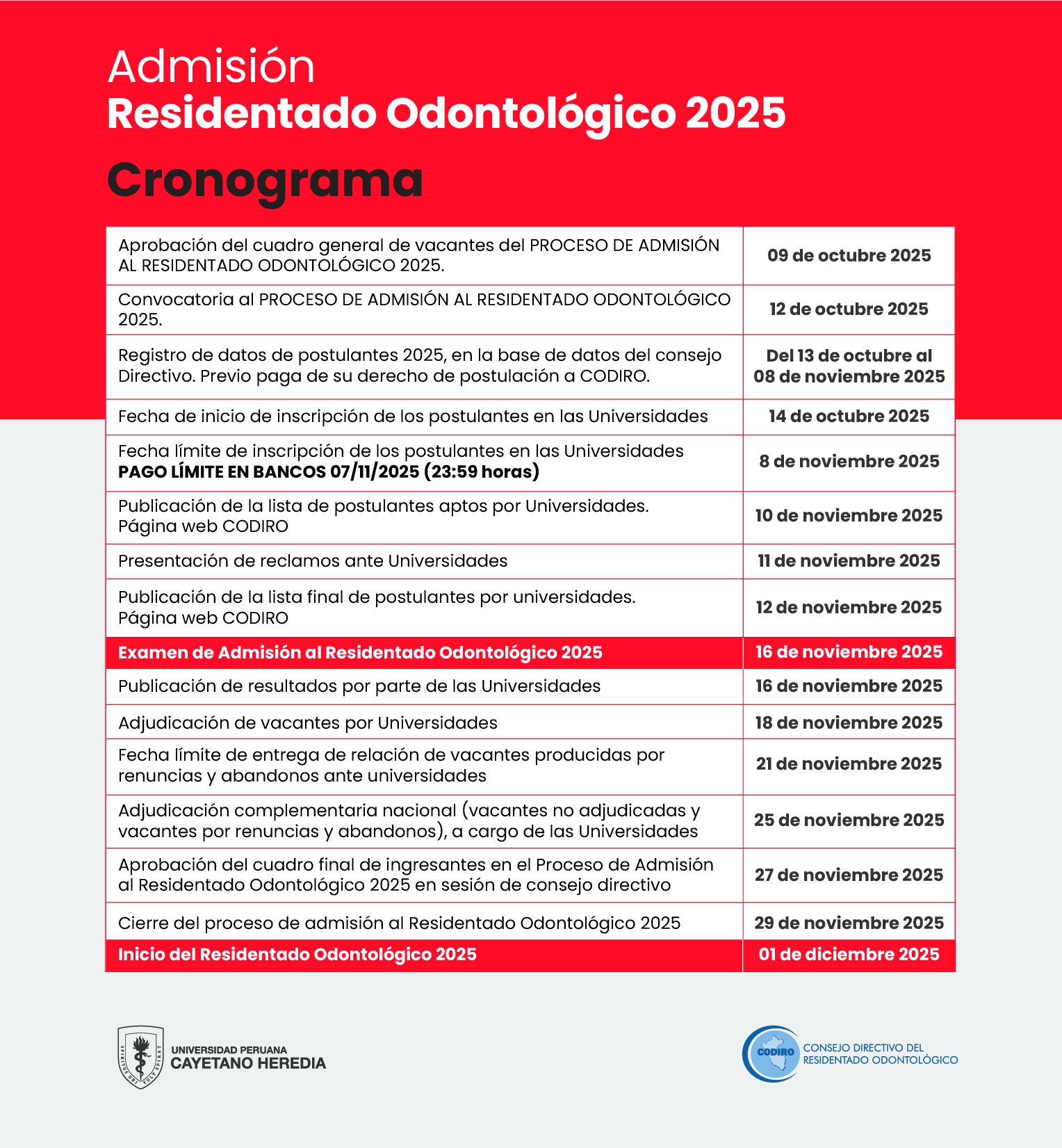 CODIRO_2025_Cronograma