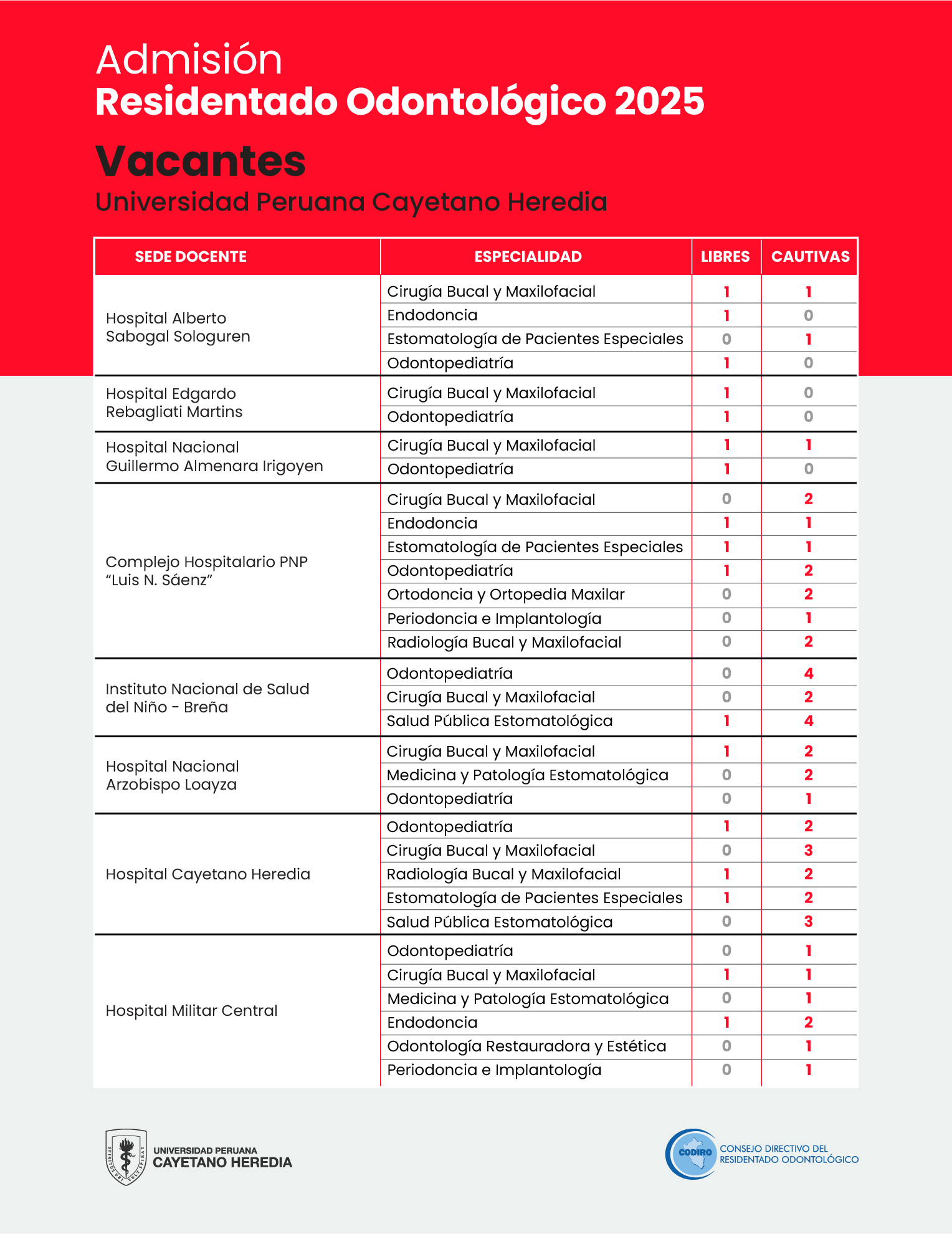 CODIRO_2025_Vacantes